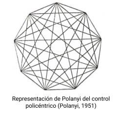 control_policentrico.png